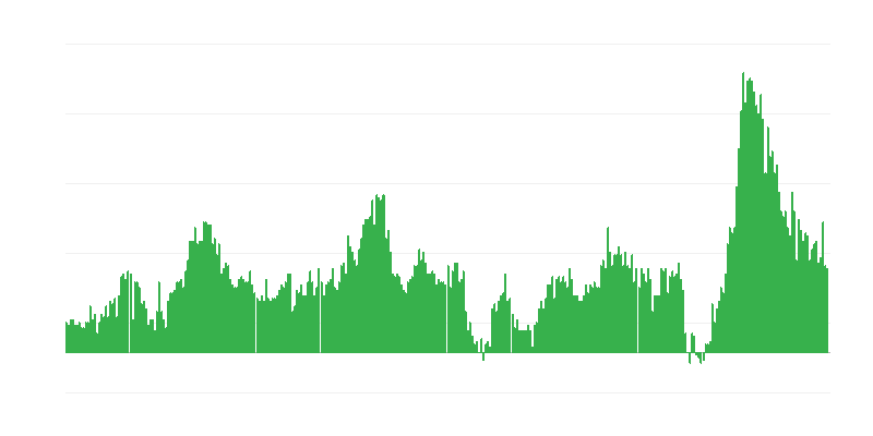 通货膨胀 – 酒店、咖啡馆和餐馆