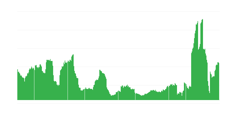 通货膨胀 – 酒店、咖啡馆和餐馆