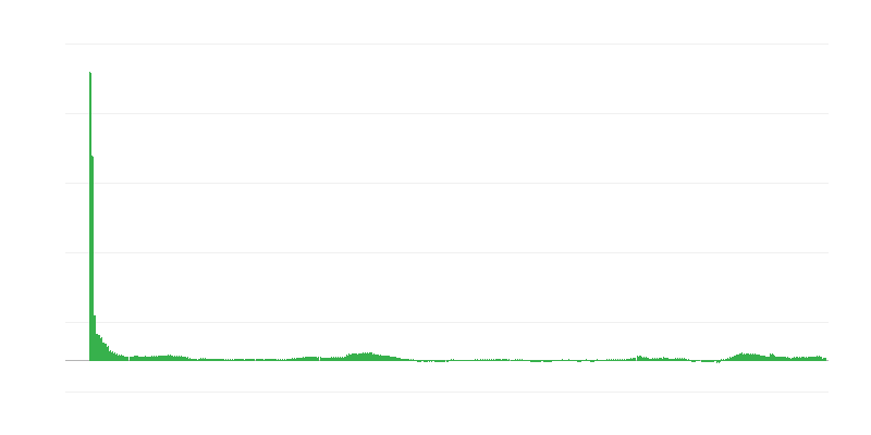 通货膨胀 – 酒店、咖啡馆和餐馆