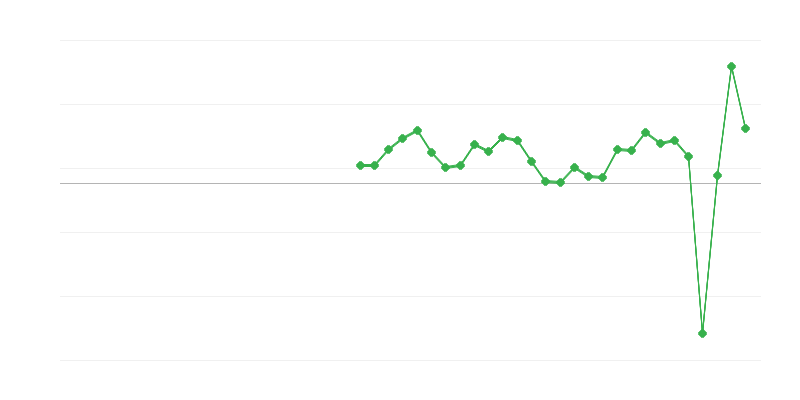 住宿和餐饮服务的就业