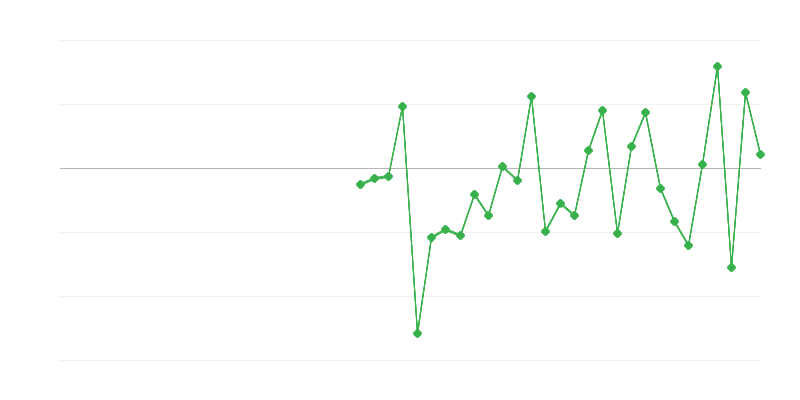 农业、林业和渔业的就业